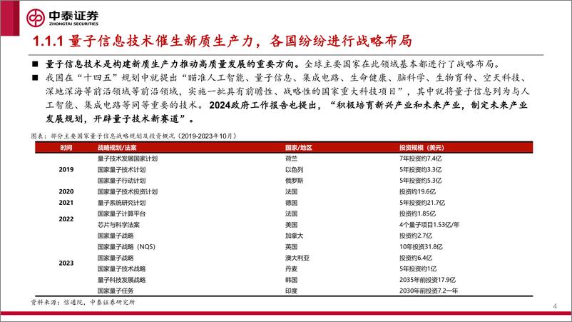 《计算机行业解读新质生产力-量子计算：打破传统计算范式，产业应用未来可期-240428-中泰证券-44页》 - 第3页预览图