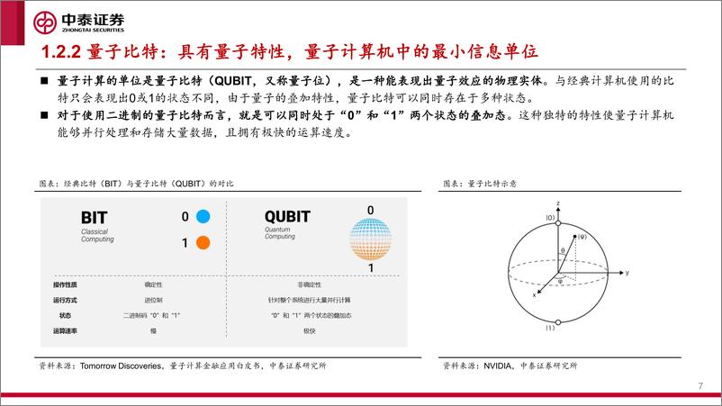 《计算机行业解读新质生产力-量子计算：打破传统计算范式，产业应用未来可期-240428-中泰证券-44页》 - 第6页预览图