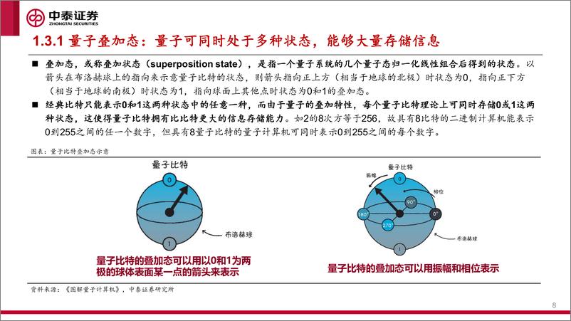 《计算机行业解读新质生产力-量子计算：打破传统计算范式，产业应用未来可期-240428-中泰证券-44页》 - 第7页预览图