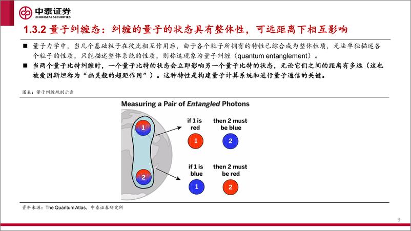 《计算机行业解读新质生产力-量子计算：打破传统计算范式，产业应用未来可期-240428-中泰证券-44页》 - 第8页预览图