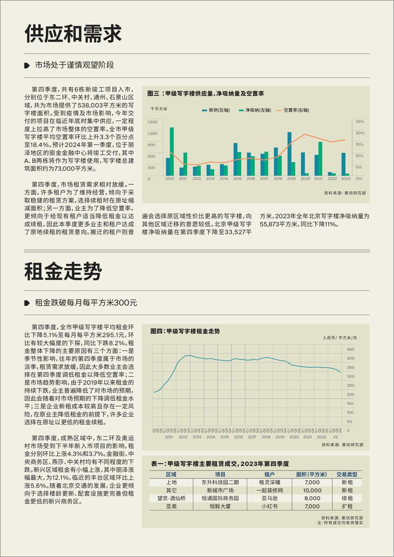 《房地产行业-北京甲级写字楼市场季度报告-莱坊》 - 第3页预览图