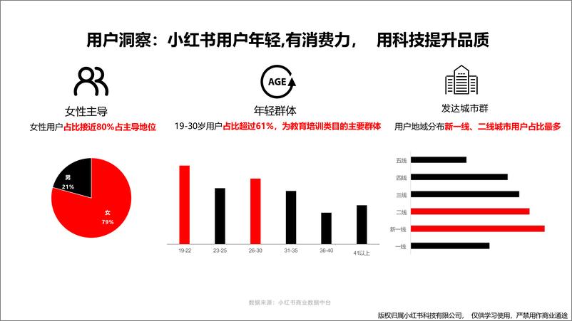 《小红书教育行业月报（2024年3月）》 - 第4页预览图