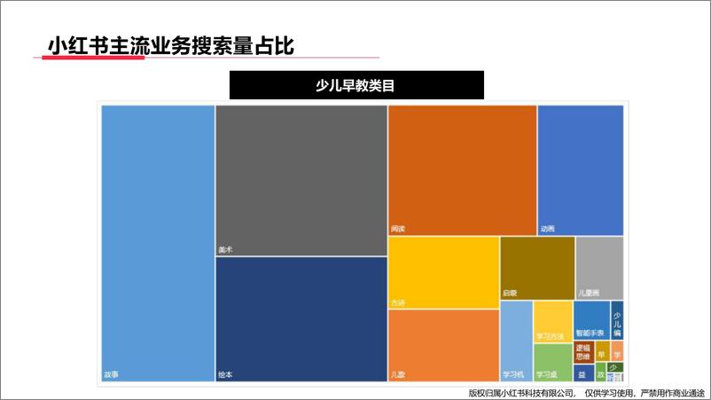 《小红书教育行业月报（2024年3月）》 - 第5页预览图