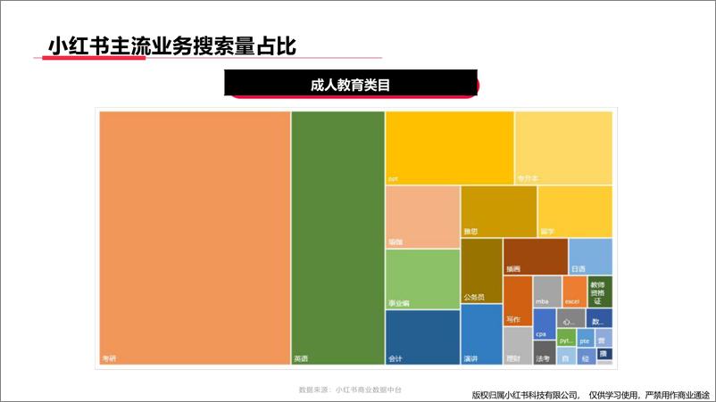 《小红书教育行业月报（2024年3月）》 - 第6页预览图