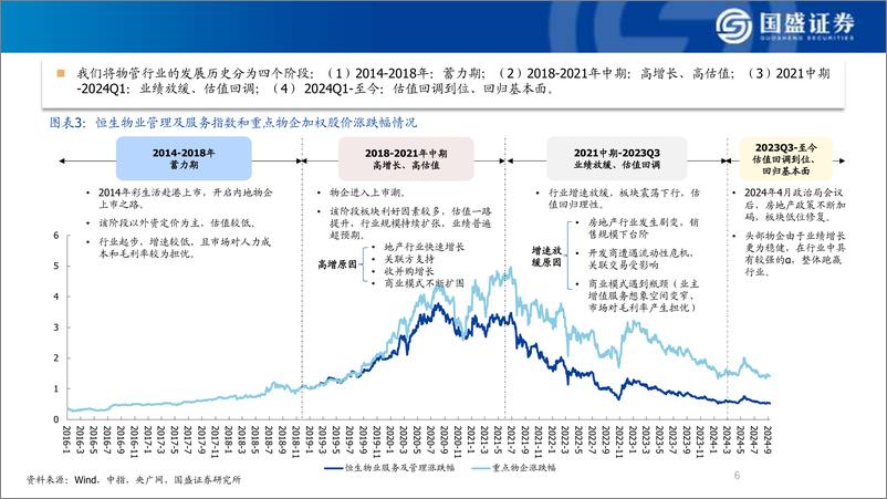 《物管行业2024年中报综述：行业增长延续放缓，分红提升彰显韧性-241007-国盛证券-38页》 - 第5页预览图