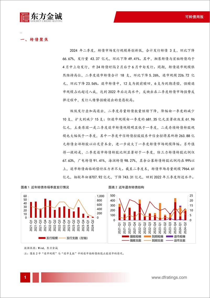 《可转债：二季度转债发行再创新低，供需风格错配持续加深-240710-东方金诚-12页》 - 第2页预览图