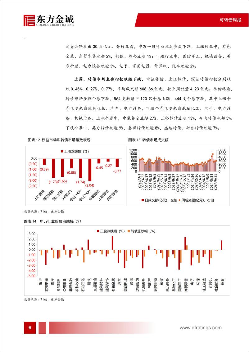 《可转债：二季度转债发行再创新低，供需风格错配持续加深-240710-东方金诚-12页》 - 第7页预览图