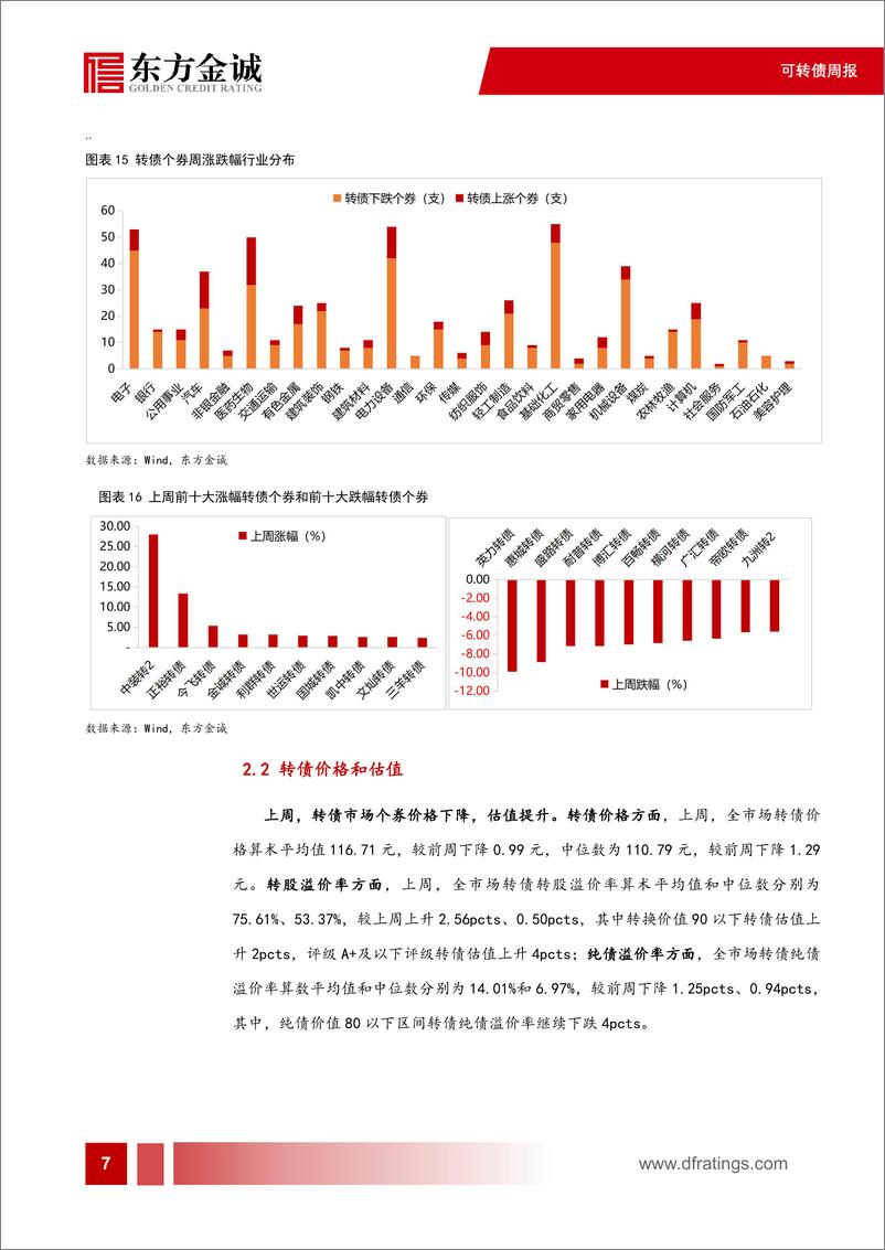 《可转债：二季度转债发行再创新低，供需风格错配持续加深-240710-东方金诚-12页》 - 第8页预览图