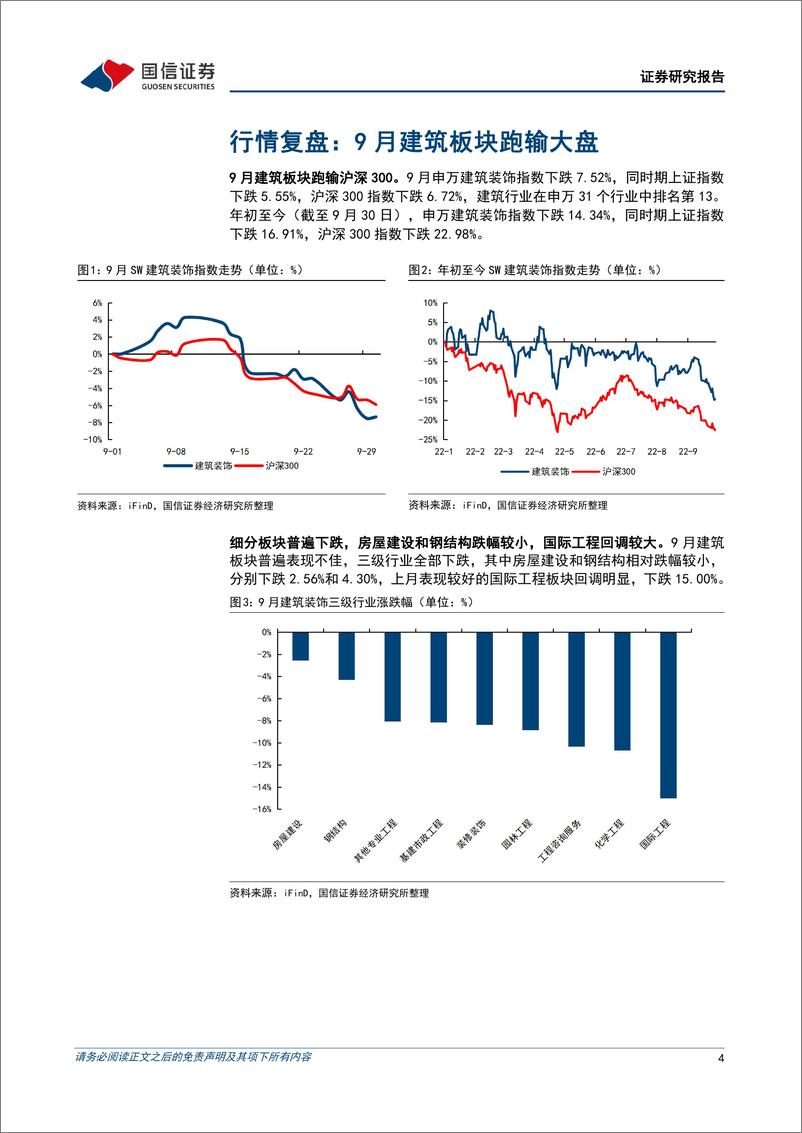 《建筑工程行业2022年10月投资策略：资金落地与新开工共振，看好交通基建增速修复-20221010-国信证券-19页》 - 第5页预览图