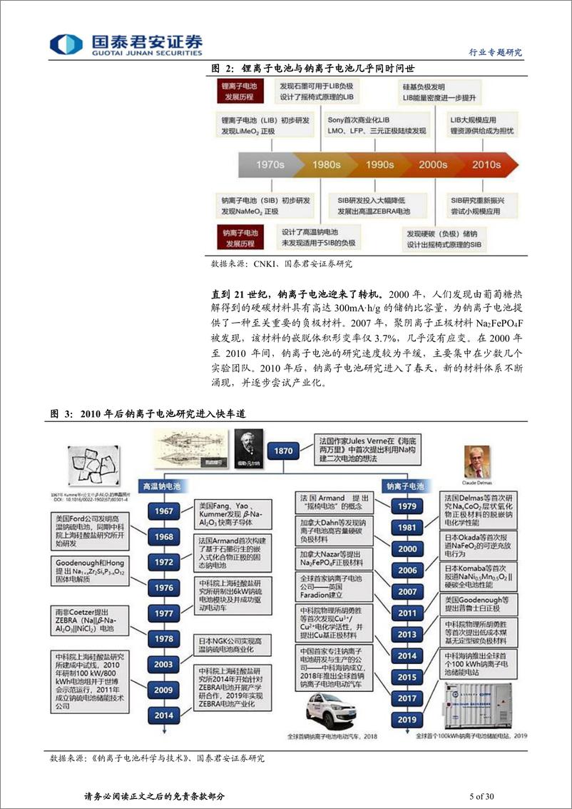 《新能源前沿技术深度研究（一）：钠离子电池专题报告，吐故“钠”新，分庭抗“锂”-20220621-国泰君安-30页》 - 第6页预览图