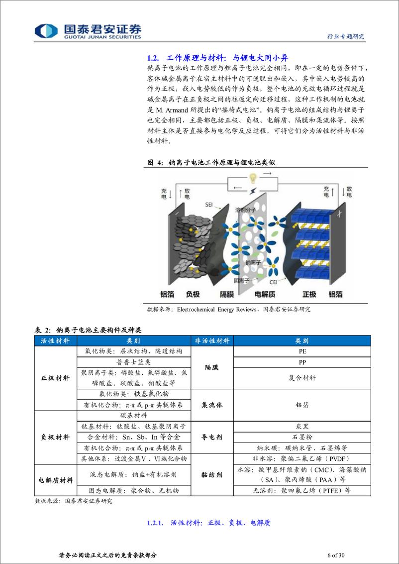 《新能源前沿技术深度研究（一）：钠离子电池专题报告，吐故“钠”新，分庭抗“锂”-20220621-国泰君安-30页》 - 第7页预览图