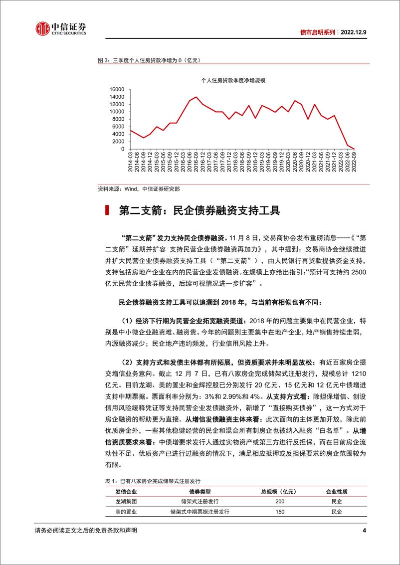 《债市启明系列：如何看待三支箭的政策效果？-20221209-中信证券-34页(1)》 - 第5页预览图