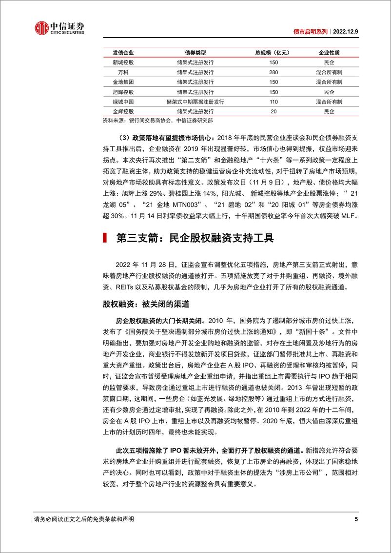 《债市启明系列：如何看待三支箭的政策效果？-20221209-中信证券-34页(1)》 - 第6页预览图