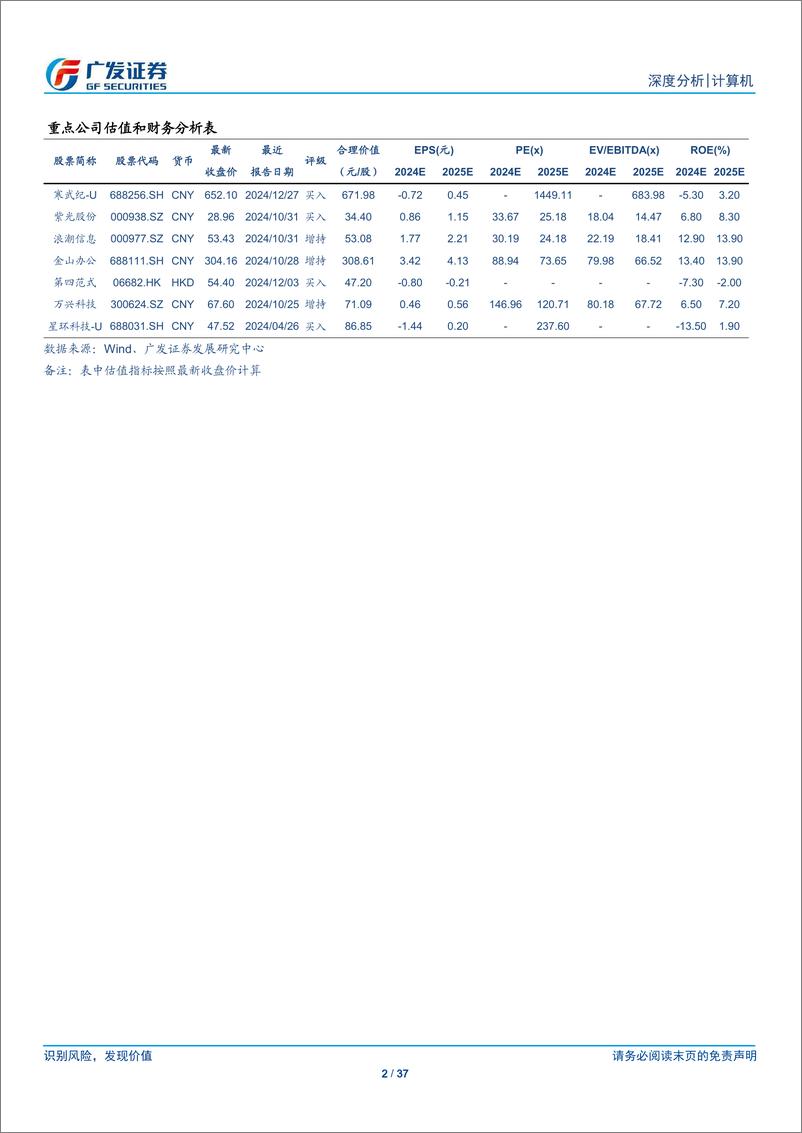 《计算机行业：比较试用DeepSeek看模型走向应用的新迹象-241229-广发证券-37页》 - 第2页预览图