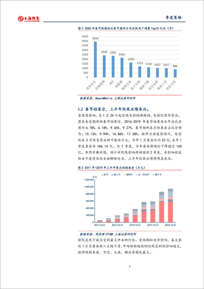 《2020年文化娱乐行业春季投资策略：在线娱乐景气延续，游戏板块持续受益-20200228-上海证券-23页》 - 第6页预览图