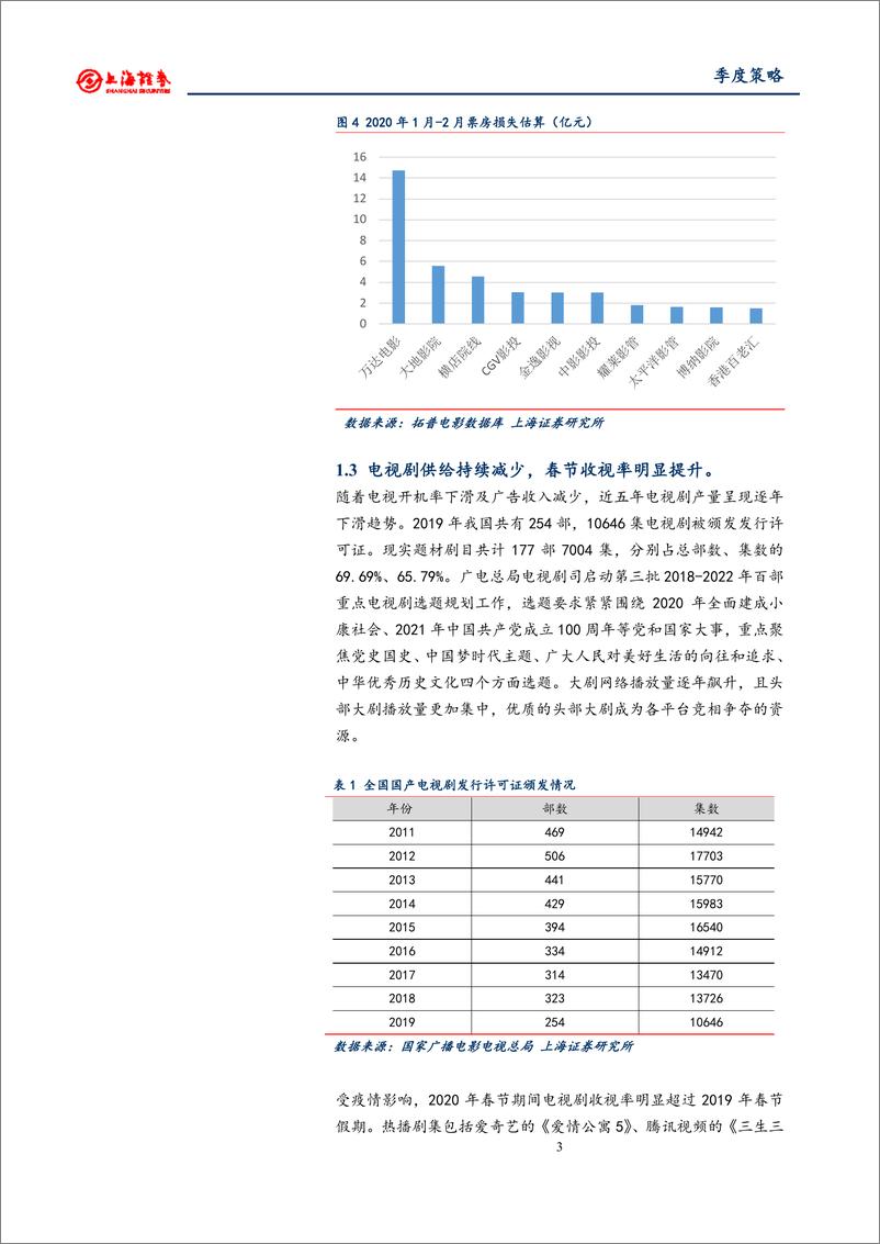 《2020年文化娱乐行业春季投资策略：在线娱乐景气延续，游戏板块持续受益-20200228-上海证券-23页》 - 第7页预览图