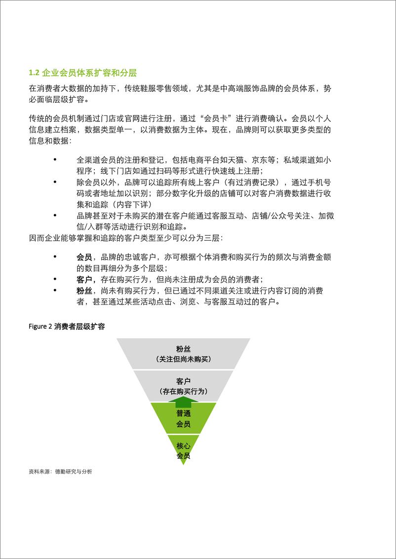 《数字时代中国鞋服行业增长新途径-德勤-202212》 - 第6页预览图