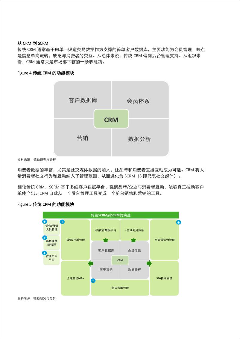 《数字时代中国鞋服行业增长新途径-德勤-202212》 - 第8页预览图