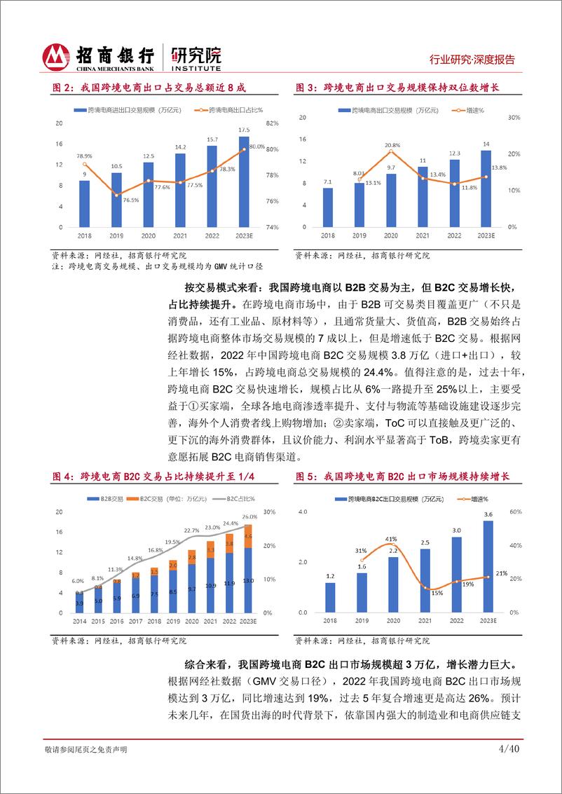 《跨境电商行业深度报告_中国跨境电商产业升级__四小龙_吹响出海集结号-招商银行》 - 第8页预览图