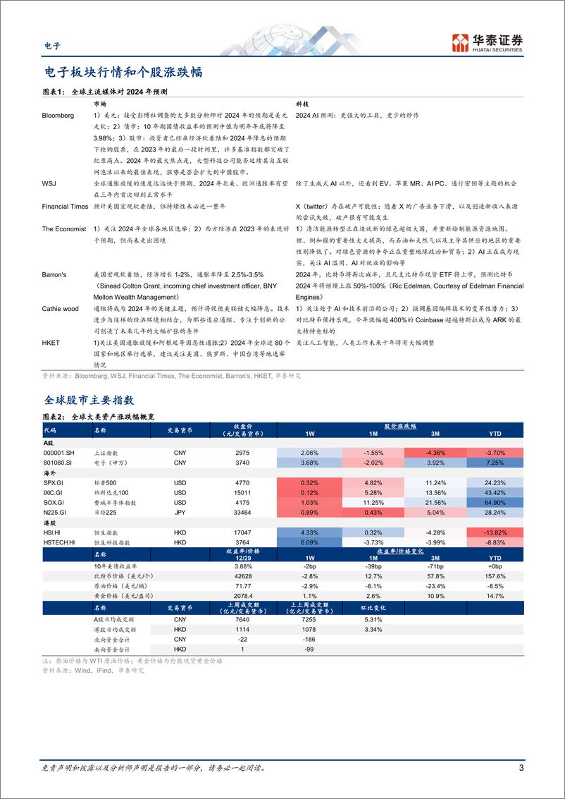 《电子专题研究：海外媒体怎么看2024科技》 - 第3页预览图