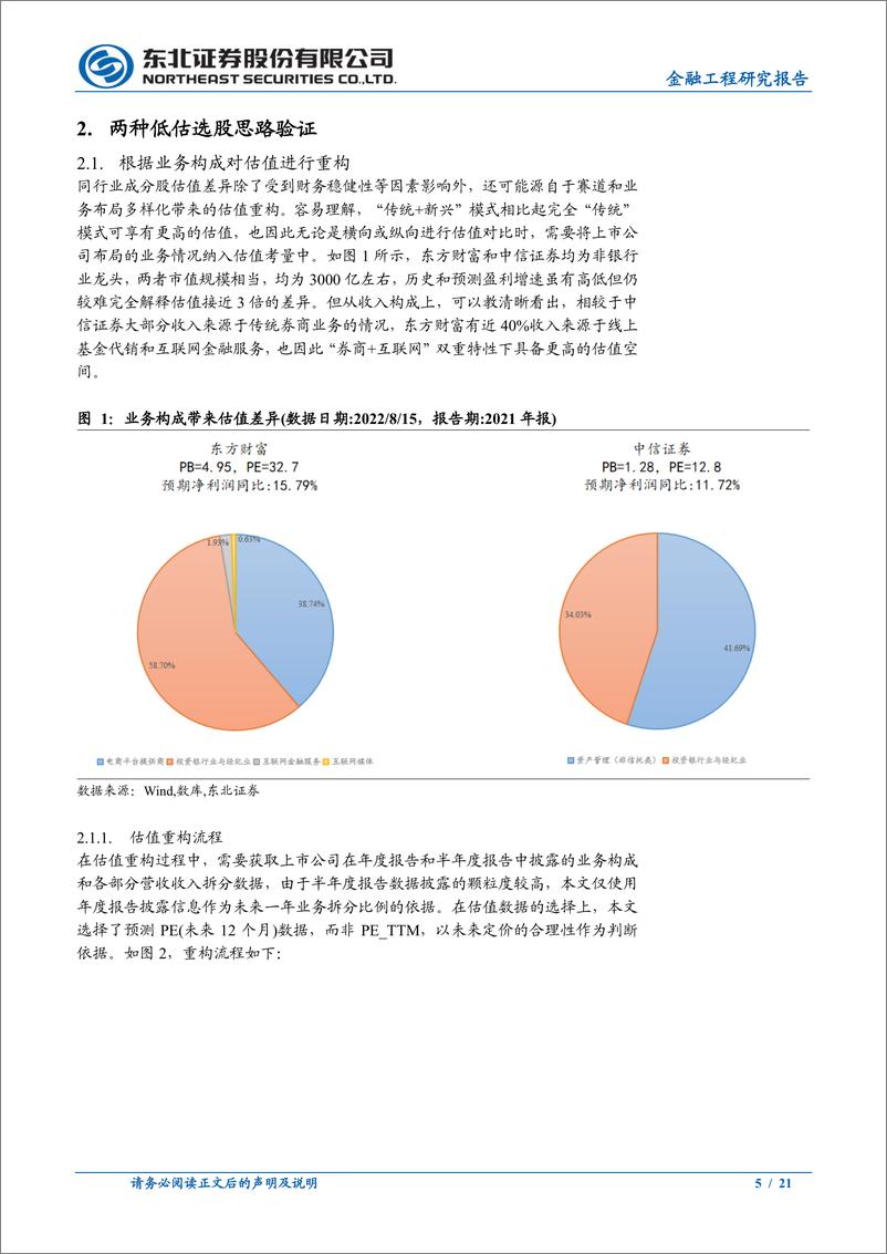 《行业轮动系列（四）：一种行业轮动增强策略探索和二种低估选股思路验证-20220817-东北证券-21页》 - 第6页预览图