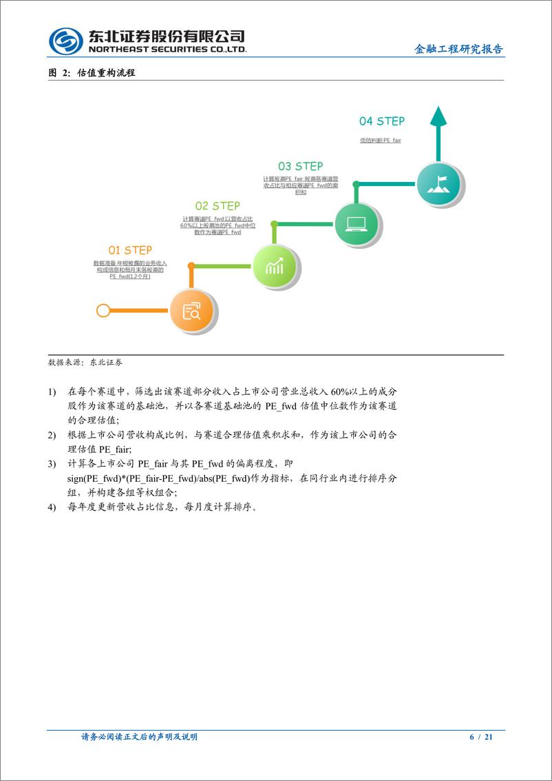 《行业轮动系列（四）：一种行业轮动增强策略探索和二种低估选股思路验证-20220817-东北证券-21页》 - 第7页预览图