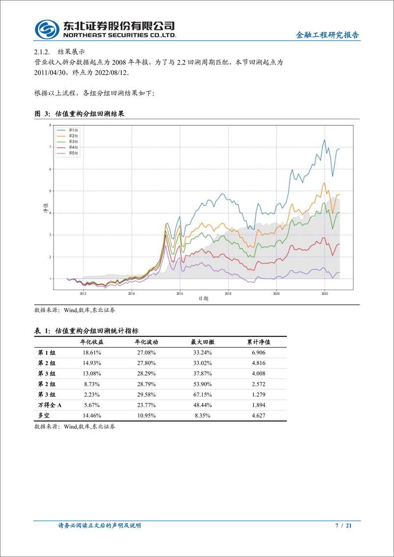 《行业轮动系列（四）：一种行业轮动增强策略探索和二种低估选股思路验证-20220817-东北证券-21页》 - 第8页预览图