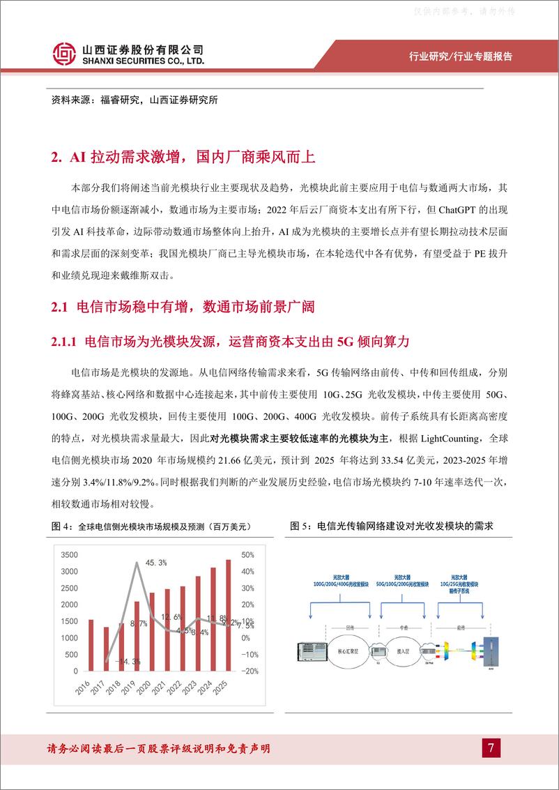 《山西证券-光模块行业深度：AI算力爆发在即，光模块迎来确定性高增-230628》 - 第7页预览图