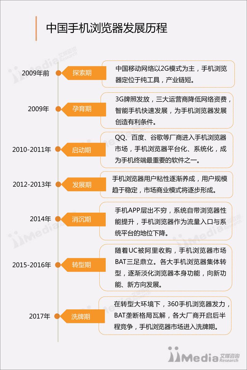 《2017Q1中国手机浏览器市场季度监测报告》 - 第5页预览图