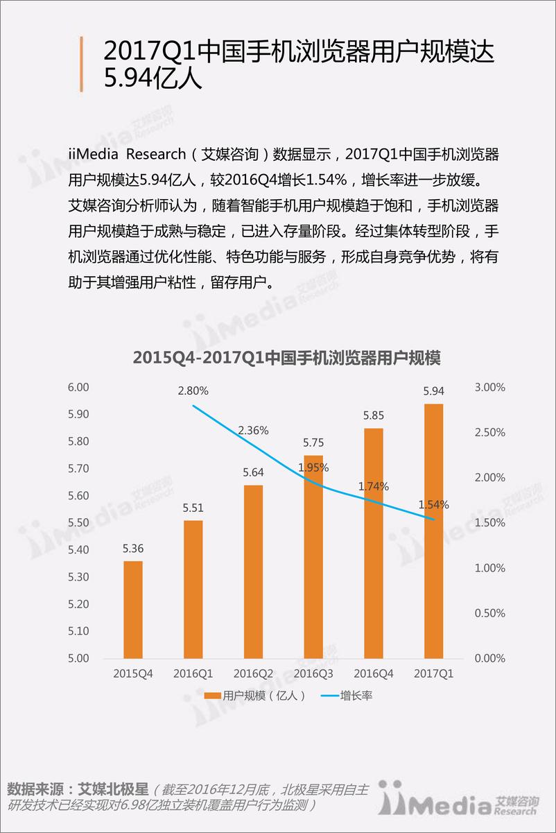 《2017Q1中国手机浏览器市场季度监测报告》 - 第8页预览图
