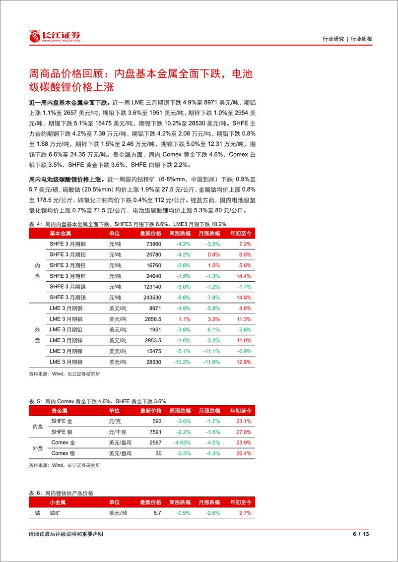 《金属、非金属与采矿行业：关注能源金属板块回调机会，铝铜维持推荐-241117-长江证券-13页》 - 第6页预览图