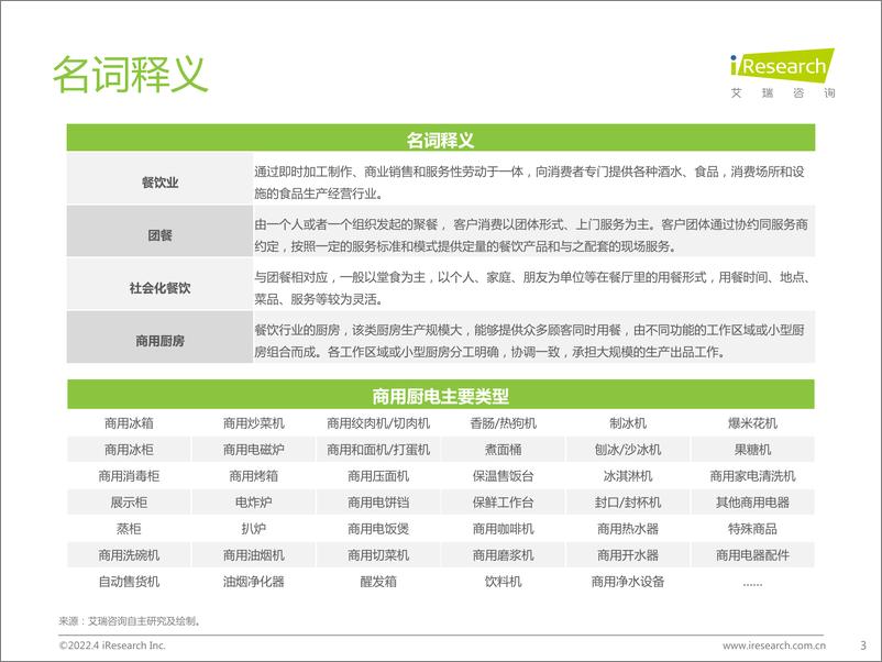 《艾瑞咨询：2022年餐饮企业商用厨电白皮书》 - 第4页预览图