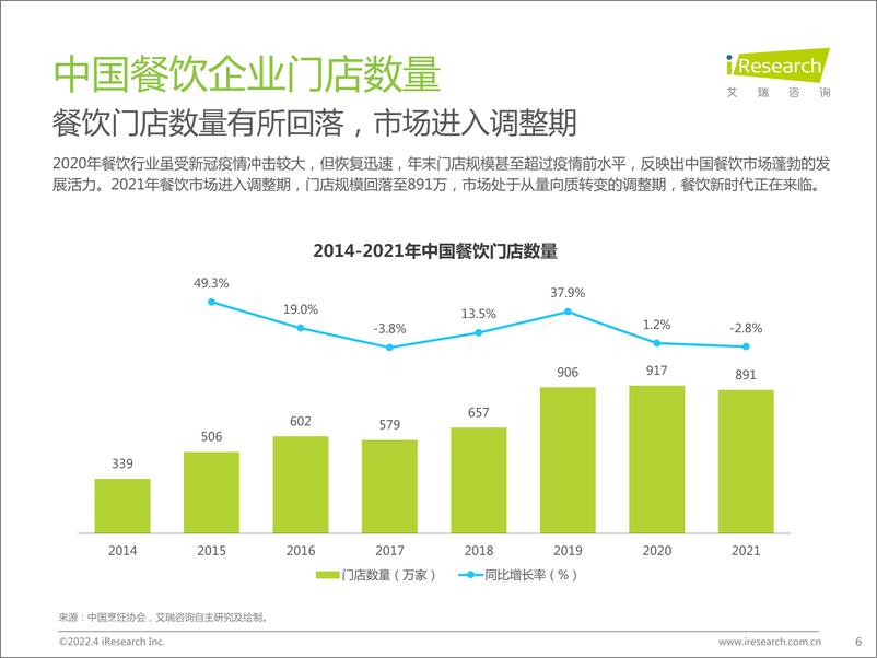 《艾瑞咨询：2022年餐饮企业商用厨电白皮书》 - 第7页预览图