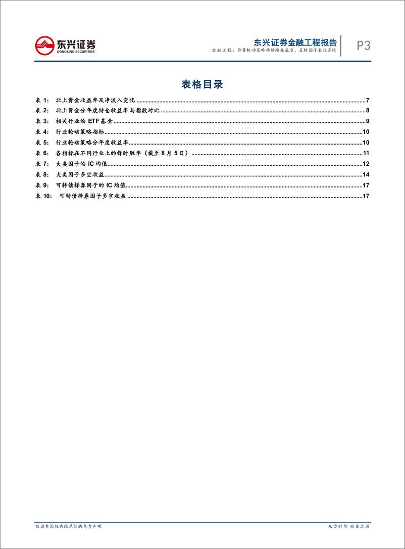 《量化市场观察：价量轮动策略持续跑赢基准，反转因子表现亮眼-20220807-东兴证券-21页》 - 第4页预览图