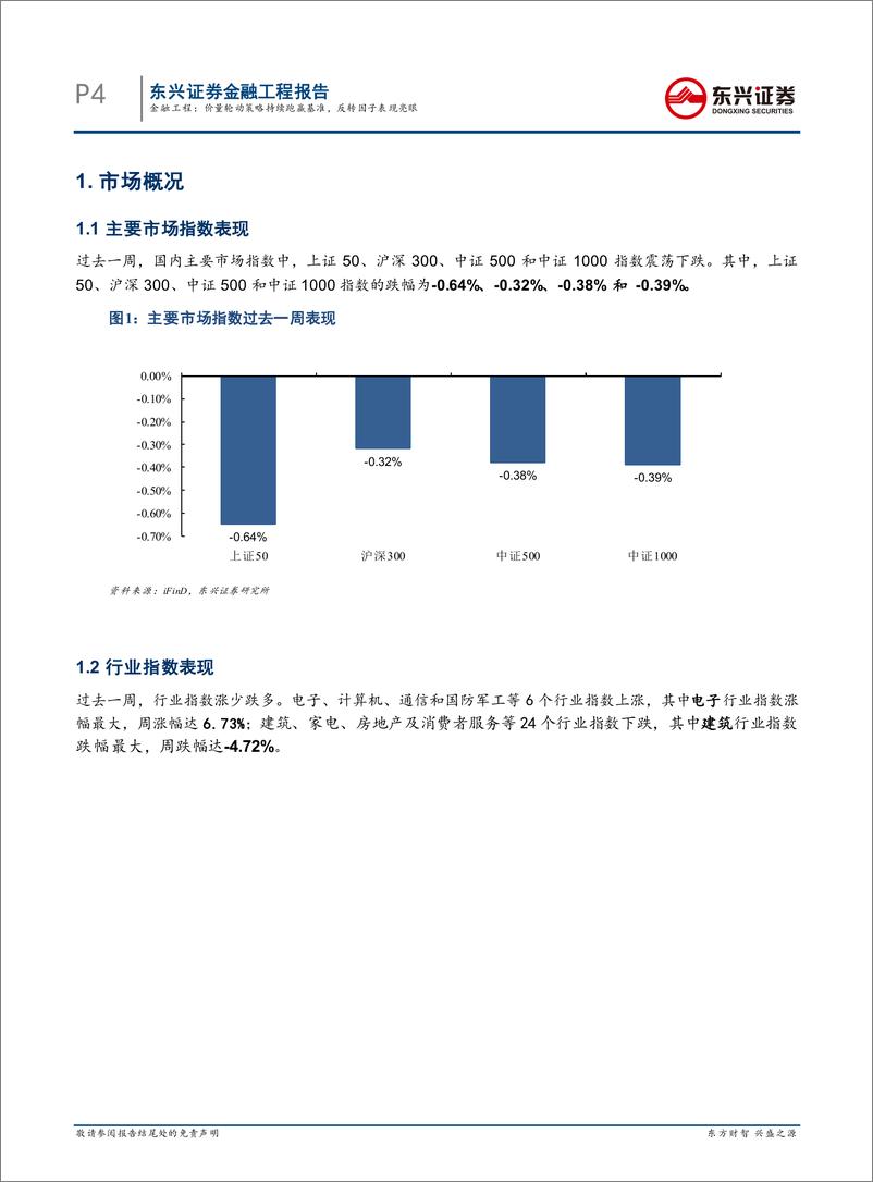 《量化市场观察：价量轮动策略持续跑赢基准，反转因子表现亮眼-20220807-东兴证券-21页》 - 第5页预览图