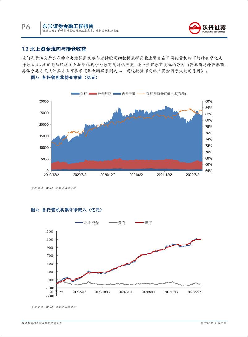 《量化市场观察：价量轮动策略持续跑赢基准，反转因子表现亮眼-20220807-东兴证券-21页》 - 第7页预览图