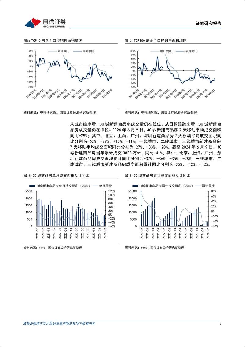 《房地产行业2024年中期投资策略：等待复苏-240612-国信证券-19页》 - 第7页预览图