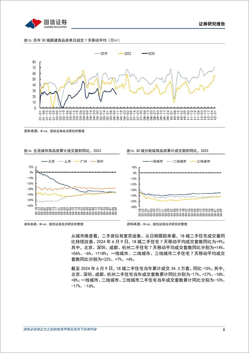 《房地产行业2024年中期投资策略：等待复苏-240612-国信证券-19页》 - 第8页预览图