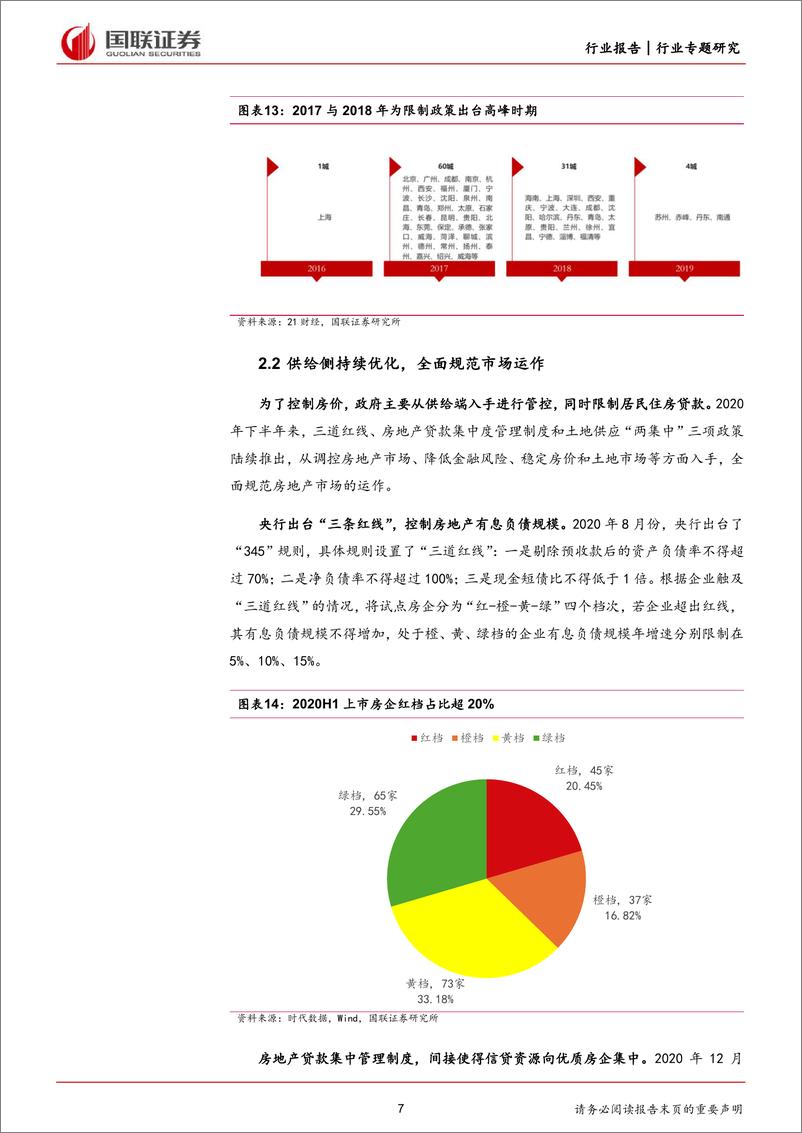 《房地产行业专题研究：政策利好频出，供需有望修复-240527-国联证券-11页》 - 第7页预览图