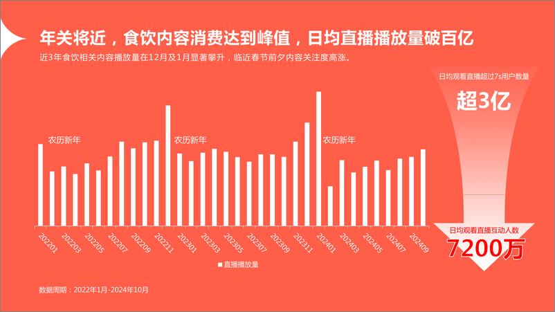 《2025快手年货赏味趋势洞察报告》 - 第5页预览图