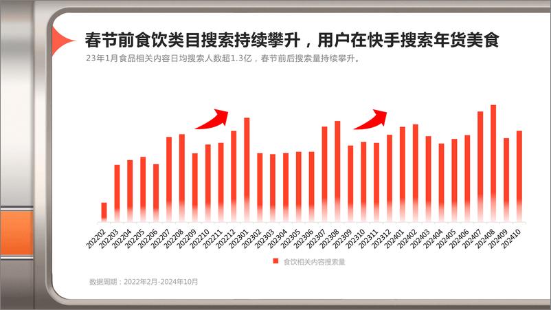 《2025快手年货赏味趋势洞察报告》 - 第6页预览图