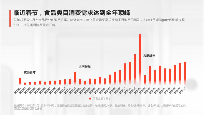 《2025快手年货赏味趋势洞察报告》 - 第8页预览图