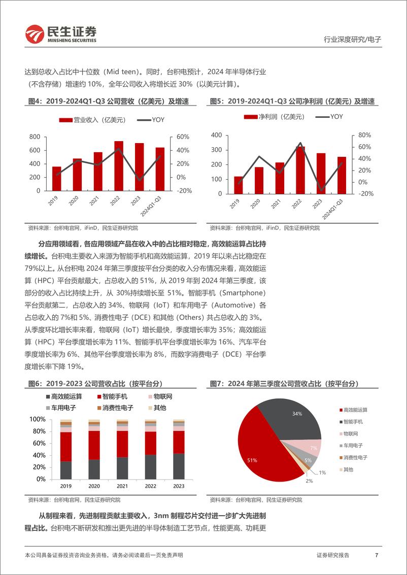 《海外AI研究系列-四-_台积电深度报告_如何看全球AI引擎》 - 第7页预览图