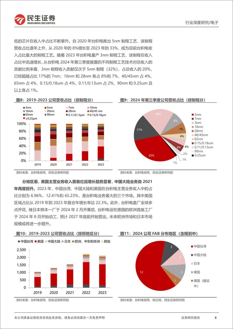 《海外AI研究系列-四-_台积电深度报告_如何看全球AI引擎》 - 第8页预览图