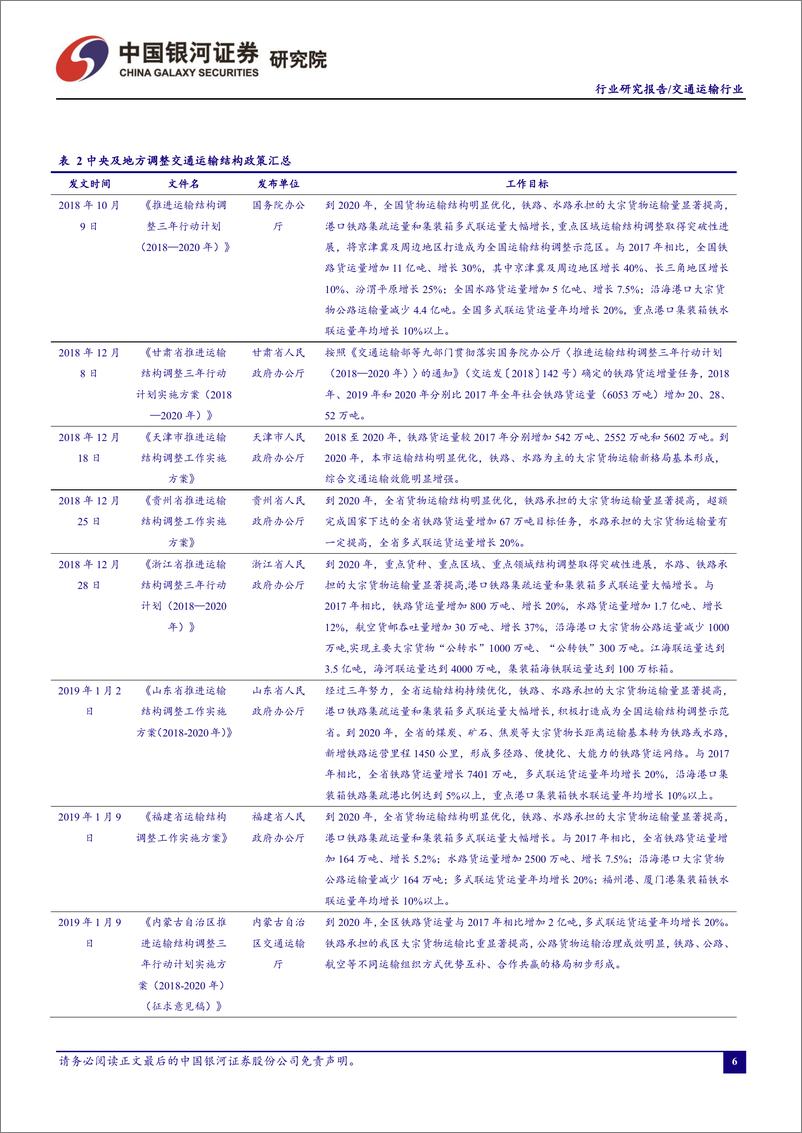 《2019年3月交通运输行业动态报告：交通强国战略纲要正在酝酿，交通运输业景气度平稳-20190329-银河证券-28页》 - 第8页预览图