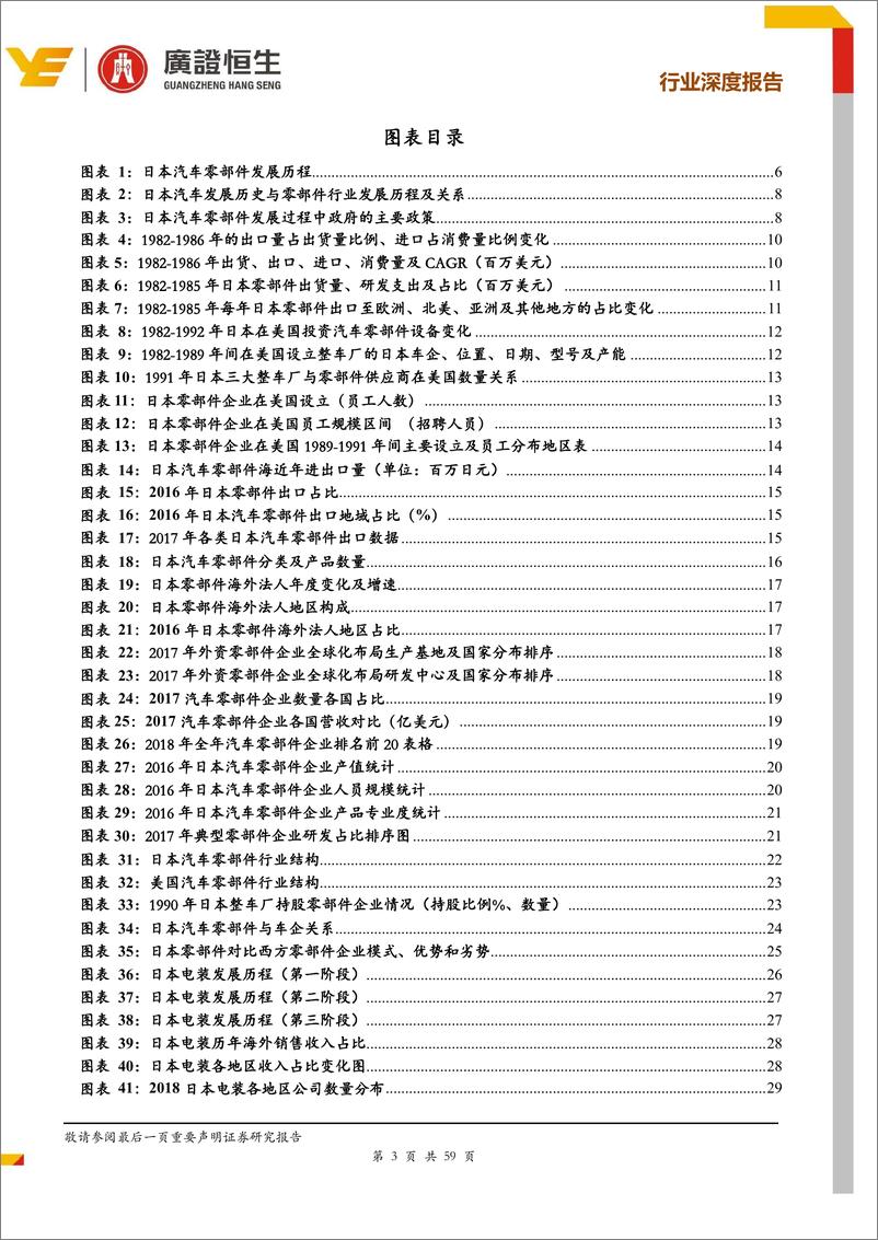 《汽车零部件行业日本汽车零部件启示：三大因素~研发、合作和全球化推动电装和爱信成功发展至今-20190616-广证恒生-59页》 - 第4页预览图