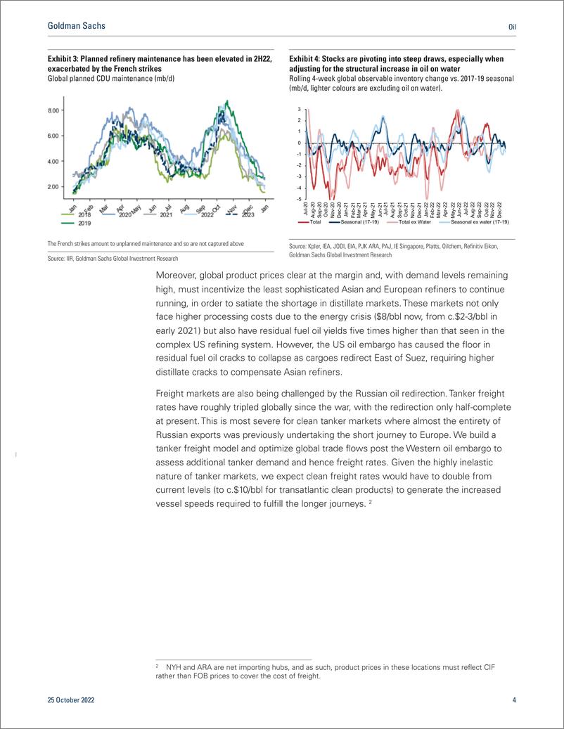 《Oi Distillate spike signals structural scarcity without a policy backstop(1)》 - 第5页预览图