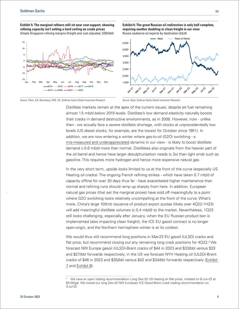 《Oi Distillate spike signals structural scarcity without a policy backstop(1)》 - 第6页预览图