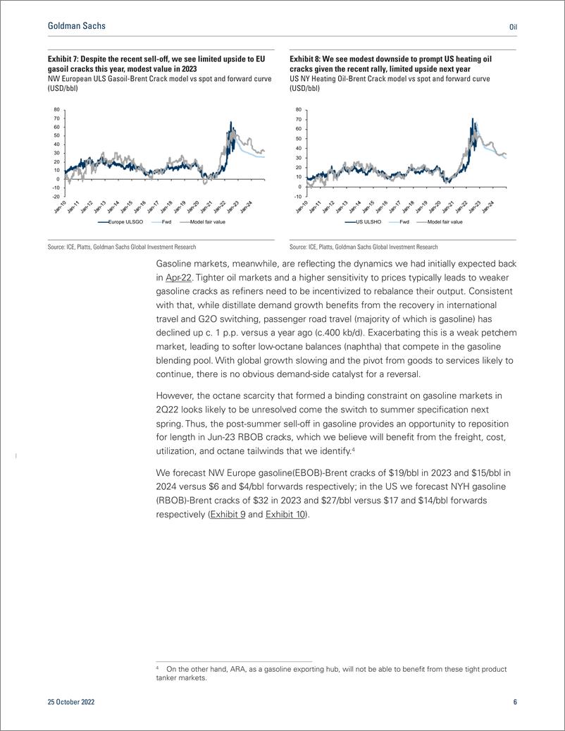 《Oi Distillate spike signals structural scarcity without a policy backstop(1)》 - 第7页预览图