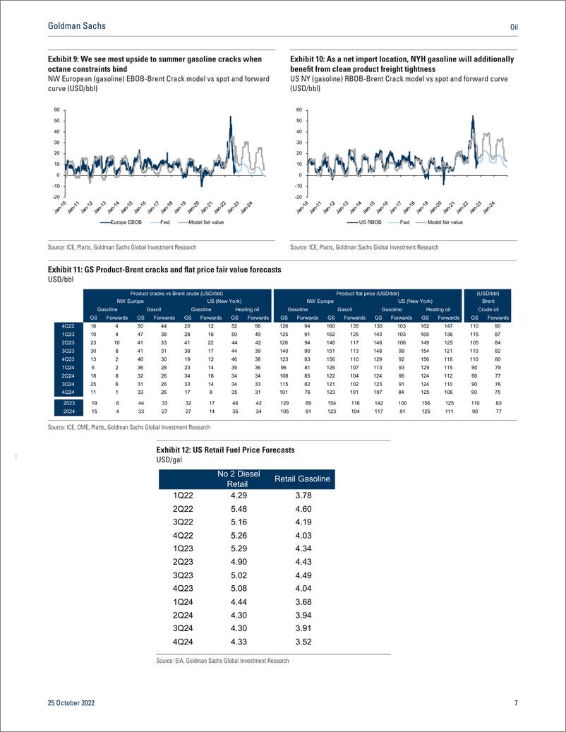 《Oi Distillate spike signals structural scarcity without a policy backstop(1)》 - 第8页预览图